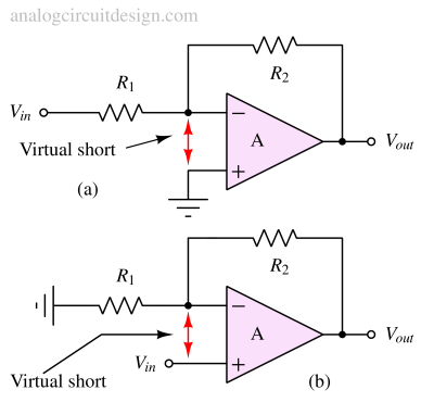 Virtual short and virtual ground in opamp