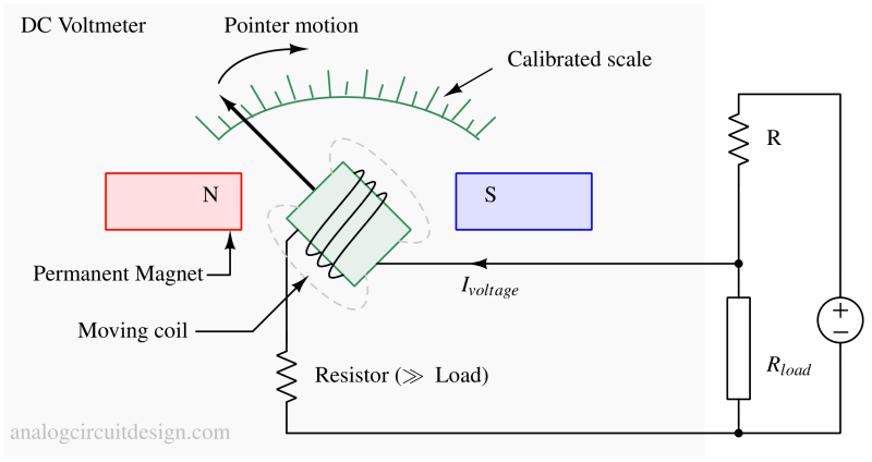 voltmeter_analog-1