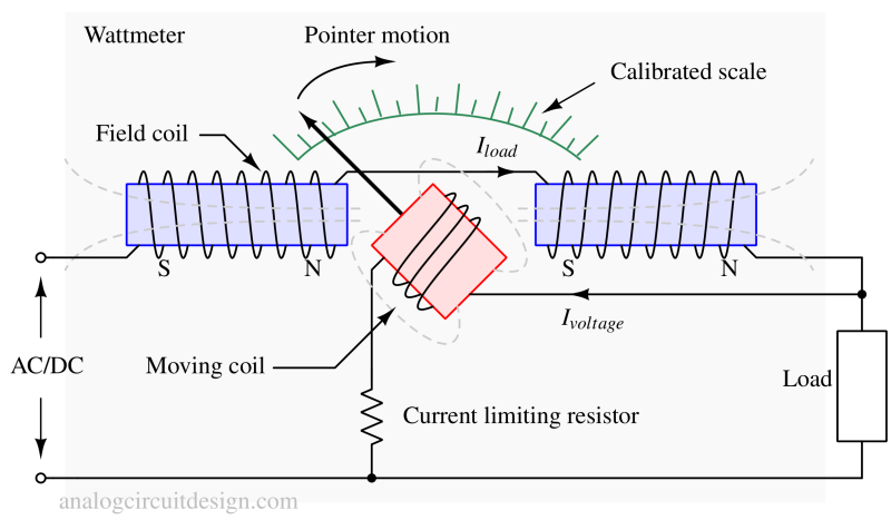 wattmeter_analog-1 Wattmeter