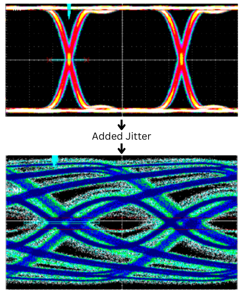 Effect of Jitter