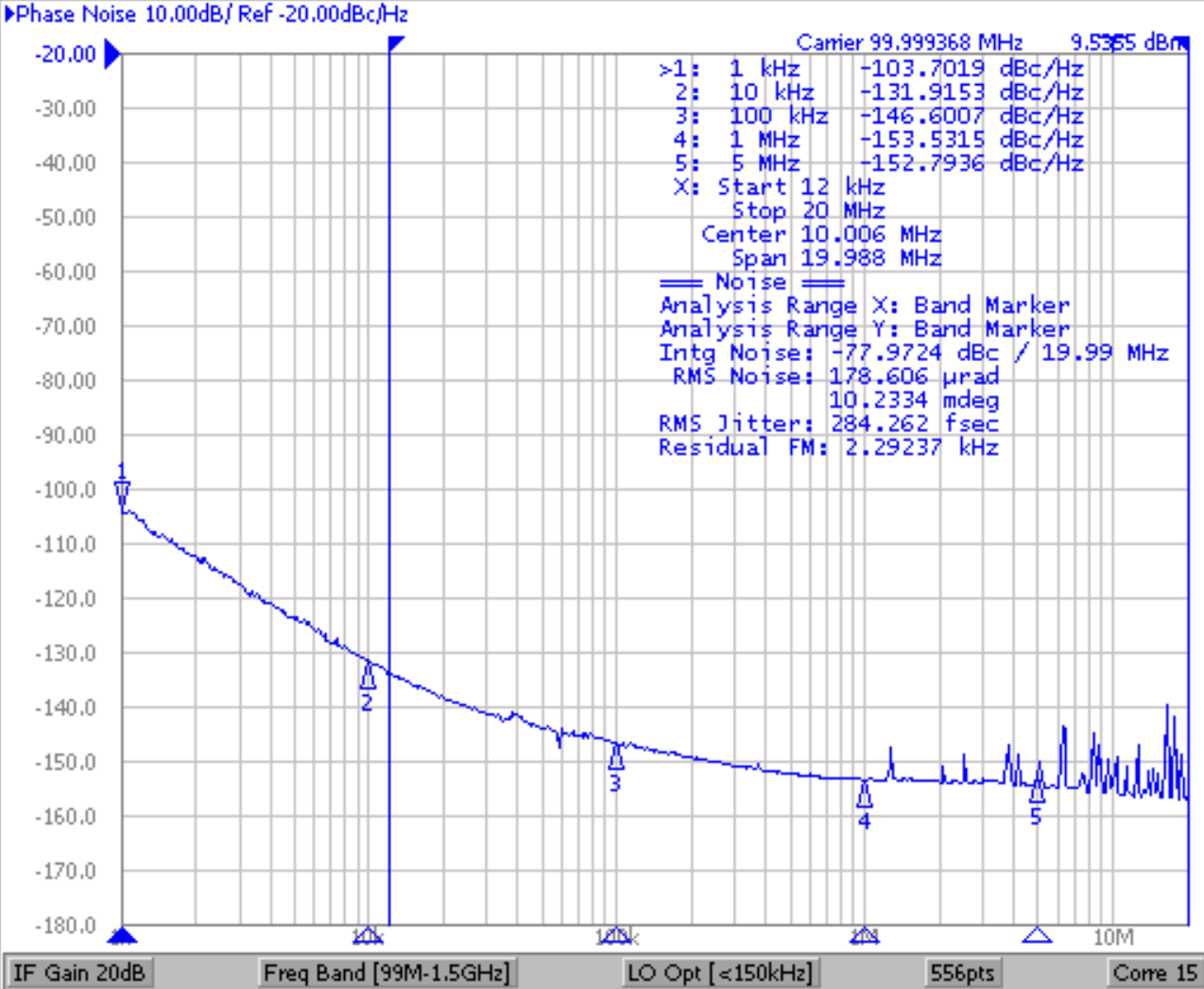 Phase noise real measurement at 100 MHz