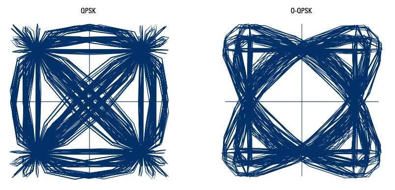 QPSK vs O-QPSK