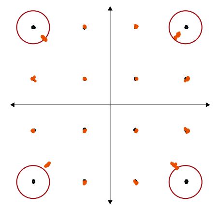 Amplifier gain compression
