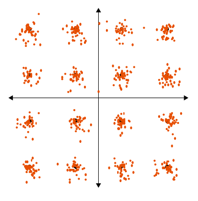16-QAM constellation