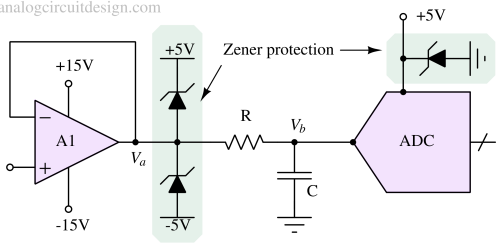 Input protection clamps